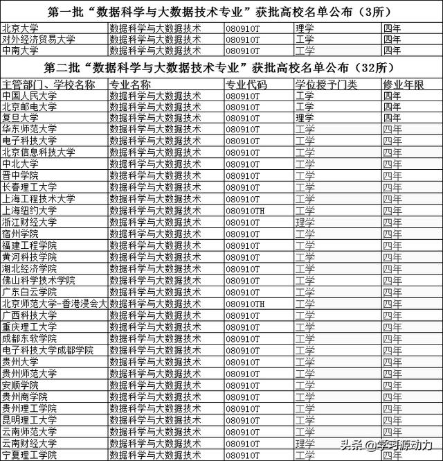 中联氢能区块链，五年后本科最吃香专业有几个？你怎么看？