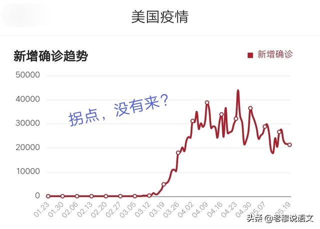 美国拥有世界新冠病例最多，特朗普却称是“荣誉的勋章”，怎么看？
