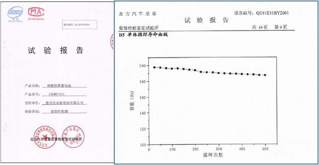 第一批“绿牌”汽车终于要换电池了，看到价格后，你还要买吗？
