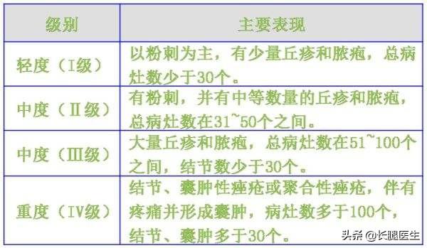 怎么除痘痘?怎么除痘痘和痘印