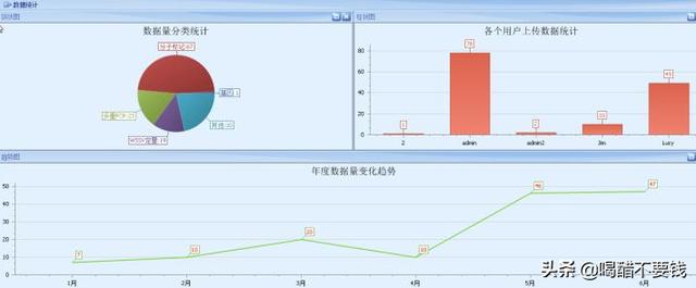 方差是什么,方差分析F值，是什么意思？