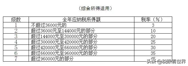 明星避税又一集聚地曝光，娱乐圈再现“偷税漏税”明星税负有多高如何做到合理税务筹划