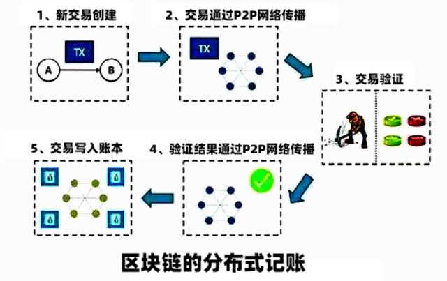 比特币怎么挖出来的:用笔记本在家挖矿，一天可以挖几个比特币？