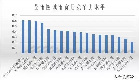 长三角、珠三角、京津冀三大城市群中哪个更厉害