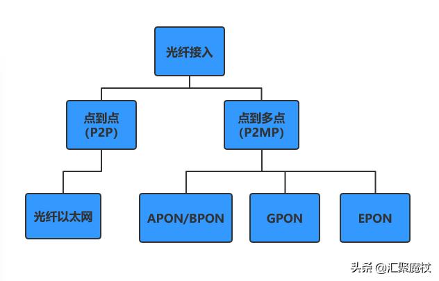 卡乐猫后台:家用宽带光猫可以自己换吗？怎么设置？