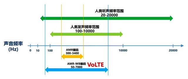手机信号栏显示HD，是什么意思？插图5
