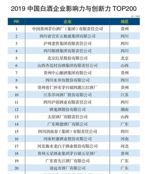 谁是中国第三大名酒？有人说茅台酒应该是中国酒中老大，五粮液算老二，那么谁是第三呢？插图26