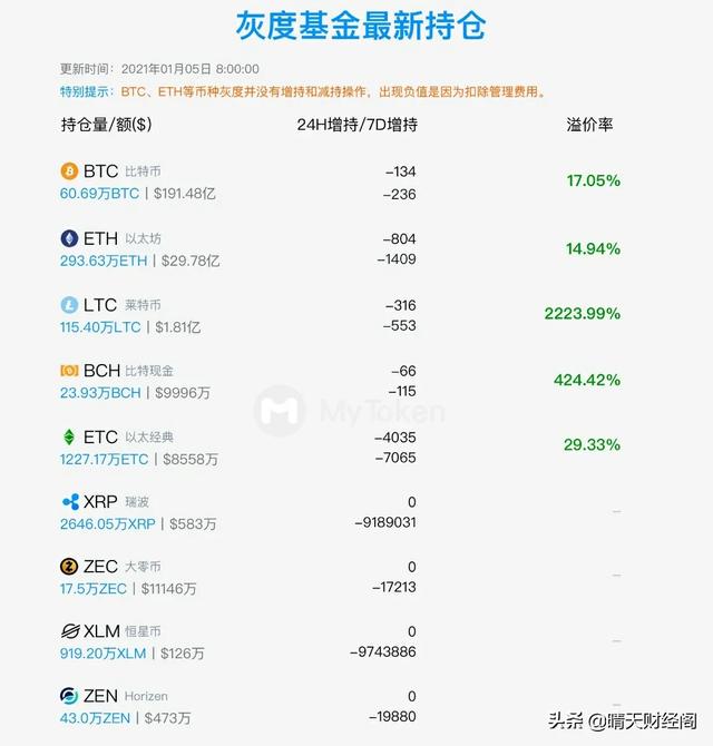 比特币今日价格行情:假如2010年花1元买比特币，放到2021年，现在值多少？
