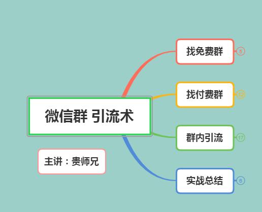 免费微信自动加群好友软件