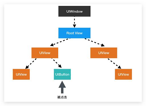 小奶猫直播官方下载ios地址:如何看待5月29日微信公众号内暂不支持iOS端虚拟支付业务？