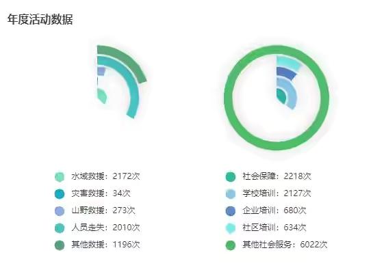 转运微信名2021:河南水患出现了很多蓝天救援队的身影，他们到底是个什么组织？(蓝天救援队背后的骗局)