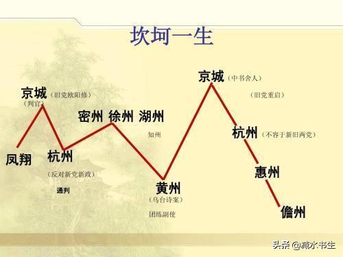 尤无曲:德才兼备的苏轼为何仕途那样不顺？
