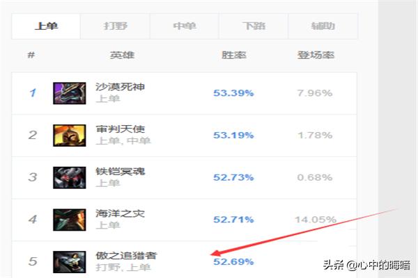 狮子狗图片lol:狮子狗图片lol萌图 S8赛季LOL英雄联盟上单狮子狗天赋符文出装加点？
