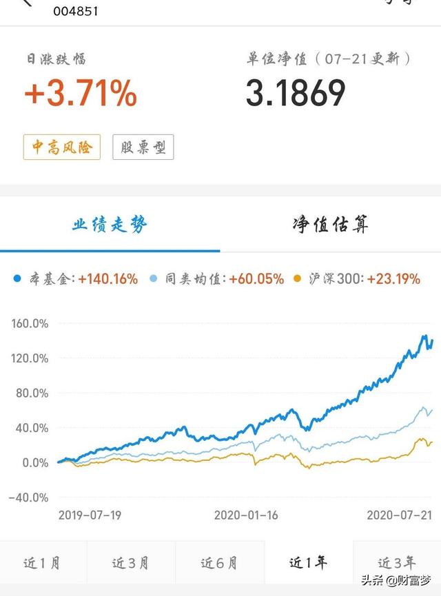 医药指数基金哪个好，我想超长线定投基金。定投十年那种，买哪个基金好