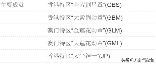 阿旺晋美:何鸿燊的葬礼会盖国旗吗？
