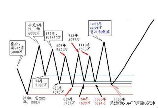 美国有多少人:为什么美国的面积，纬度和中国差不多，然而美国人口少呢？