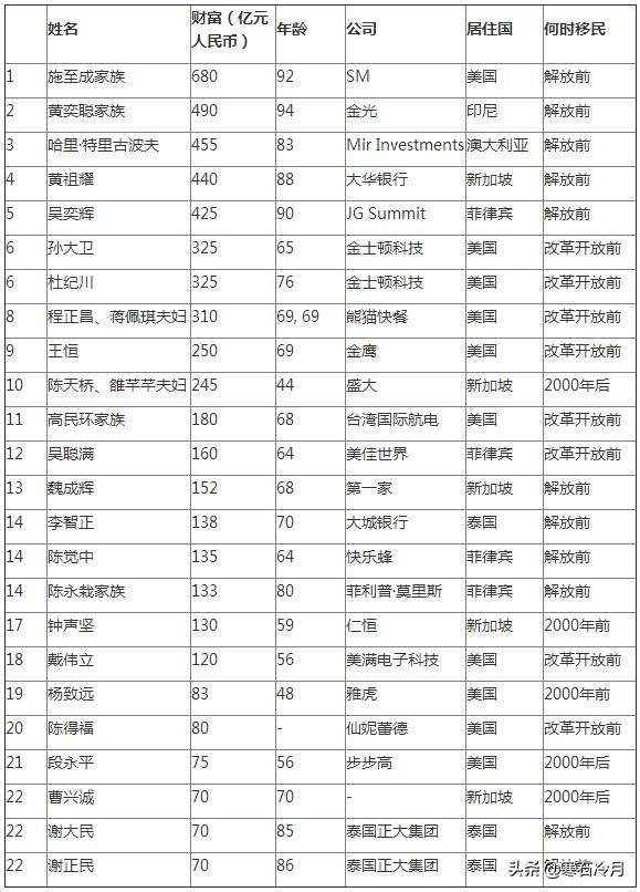 陈天桥女儿:曾靠网络游戏发家后移民美国的陈天桥又要回国捞金，你怎么看呢