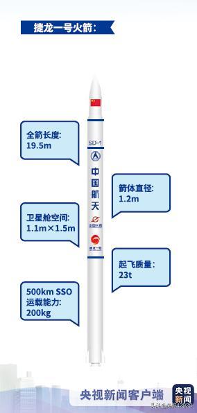 2021年中国的龙照片，如何评价中国航天集团首个商业运载火箭品牌「龙系列」