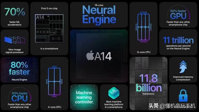 zangao11:现在买iPhone 11晚不晚（2020.5）？