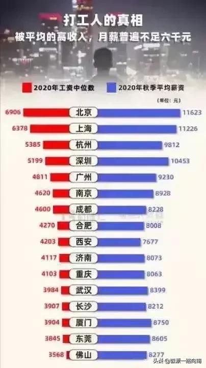 月入九万的狗:现在好多博主都在发，零基础在家兼职月入过万，你怎么看？ 月入100万的狗狗