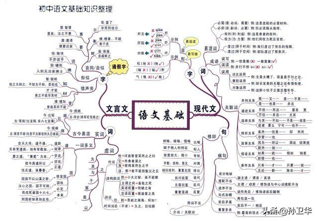 孩子上初一了,语文成绩很弱,才考60多分,文言文阅读基本答不到得分点,怎么办？
