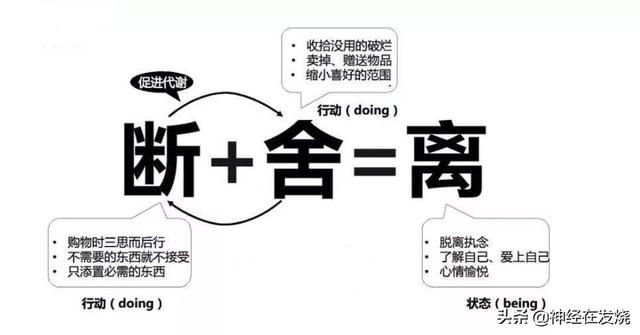 悟空问答 你是怎样理解 断舍离 的 为什么让老年人做到 断舍离 这么难 21个回答