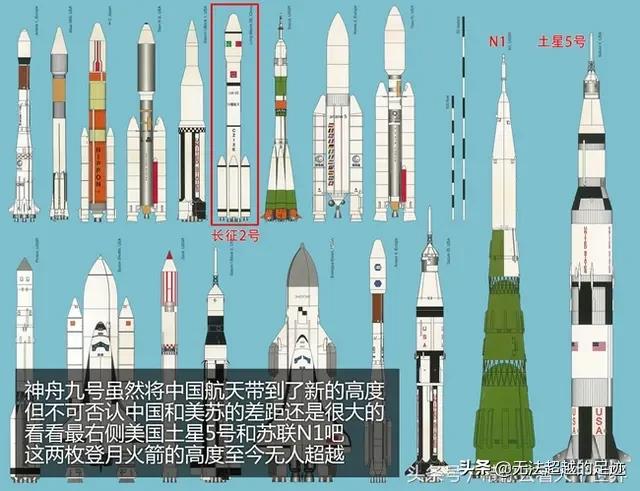 头条问答 为什么美国火箭推进器只有2个 中国有4个呢 无法超越的足迹的回答 0赞