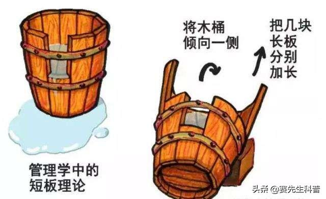 木桶效应不是取决于最短的木板吗？如何理解？