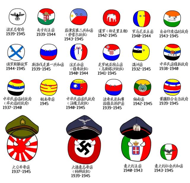 为什么轴心国只有三个却敢于与全世界交战？