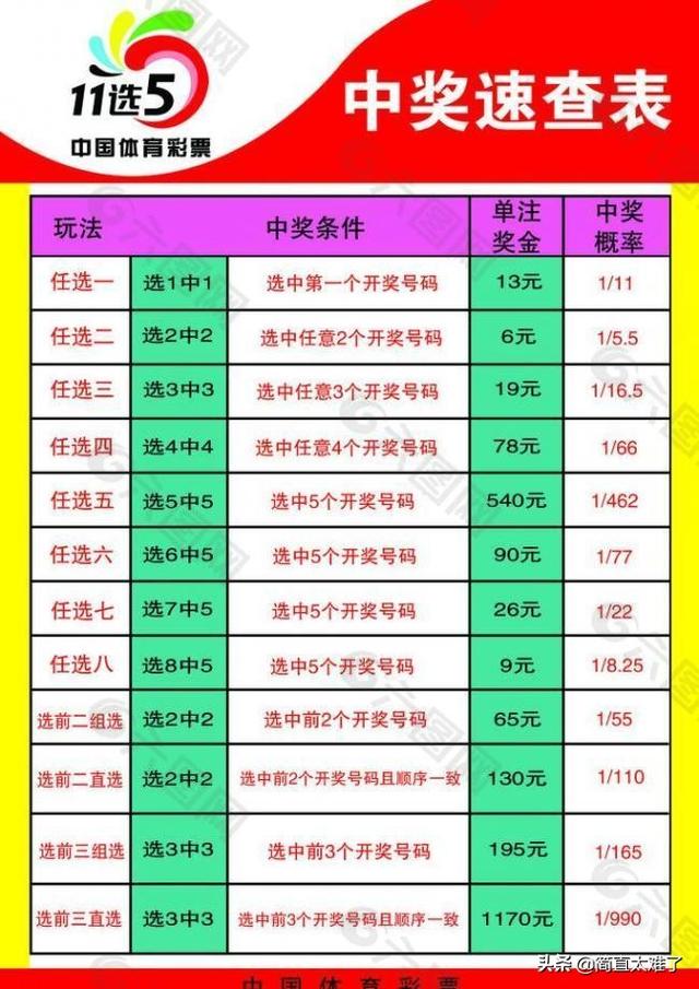 广东11选5微信交流群:体彩十一选五怎么买能稳赢？(11选5怎么杀号最稳)