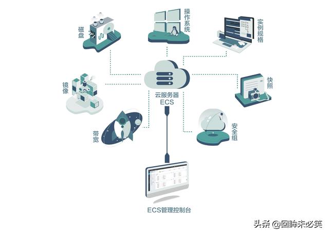 哪里租服务器比较便宜呢？