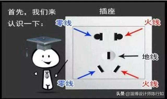 玉白菜根朝左还是右,插座为什么左零右火？如果左火右零行吗？