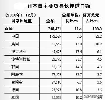 反击！韩国决定将日本清出贸易“白名单”，日本笑了！这是怎么回事？