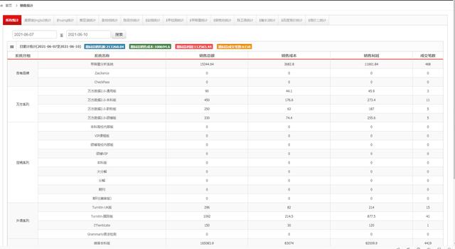 抖音新蓝海项目，靠变现产品月入1万+，简单可复制，有什么挣钱的路子，月入过万就行