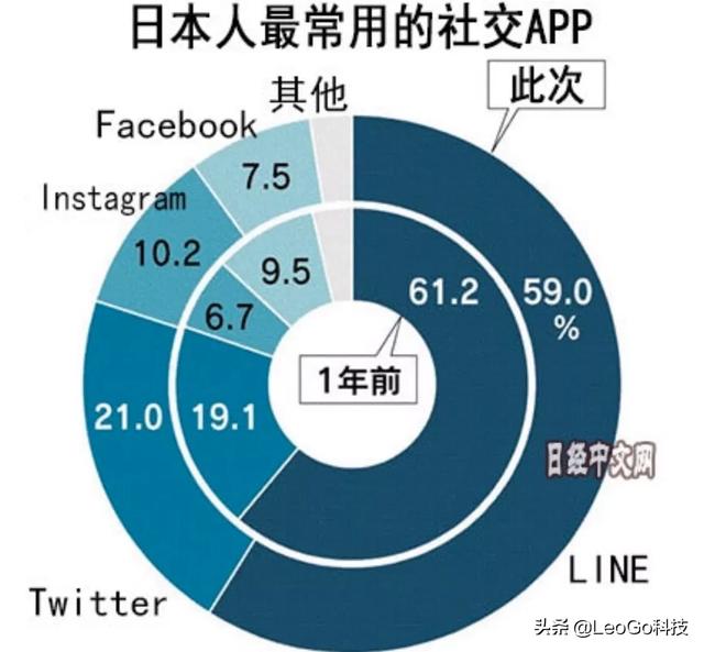 微信是中国发明的，外国人也用微信吗(外国人的微信和中国的微信一样吗)