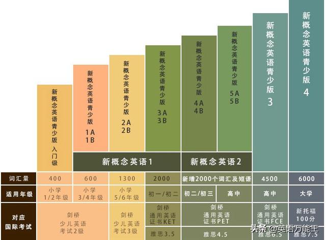 新概念训狗教程有用吗:为什么大家还在学习新概念英语？ 新概念训狗视频