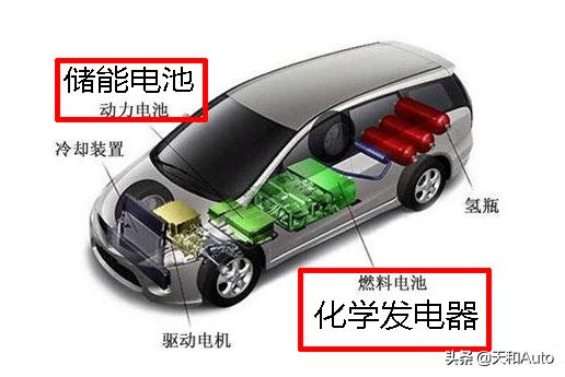 中国电动汽车发展，中国是否适合发展纯电动汽车