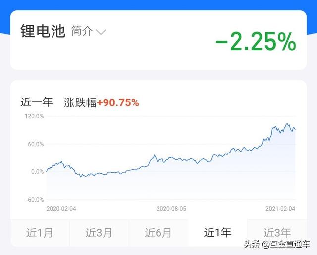 富国新能源汽车基，新能源车政策再加码，主题基金投资需要注意什么