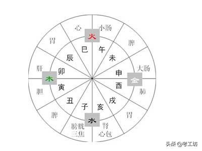 晚上七点是什么时辰 晚上七点到八点是什么时辰 我要软文网