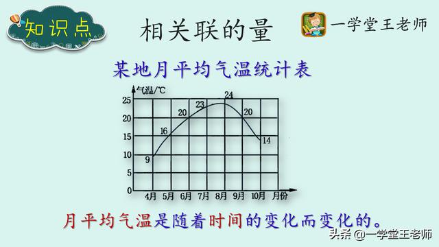 悟空问答 六年级下册学生什么数学题目容易想错 4个回答