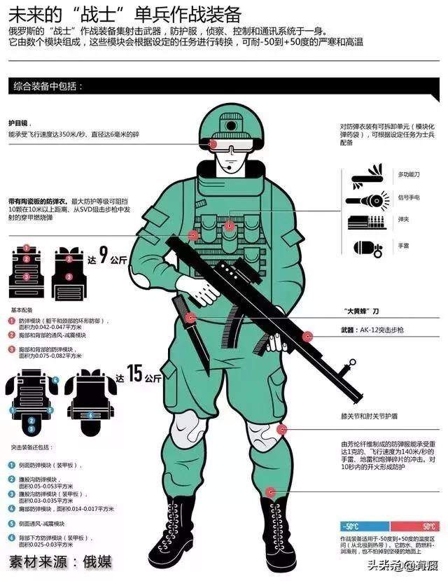 头条问答 士兵通常携带多少子弹 红色手电筒的回答 0赞