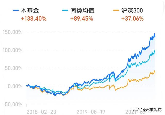 头条问答 为什么现在的高中生大学生都在买股票基金他们买的明白吗 18个回答