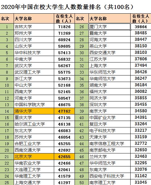 我国大学生人数最多的10所大学是哪些？