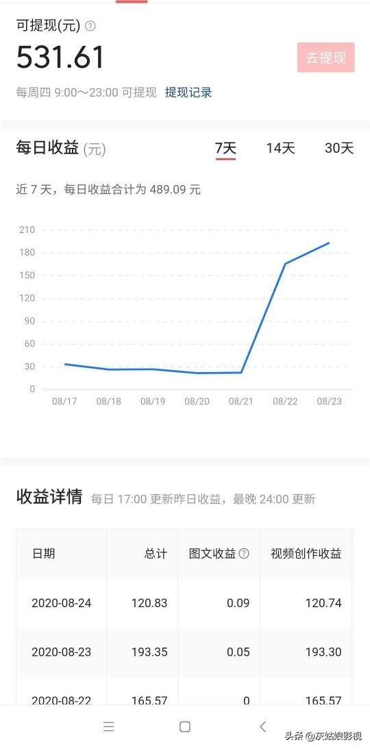 求<a href=https://maguai.com/list/204-0-0.html target=_blank class=infotextkey><a href=https://maguai.com/list/204-0-0.html target=_blank class=infotextkey>微信兼职</a></a>群:有没有在线兼职工作？求推荐？