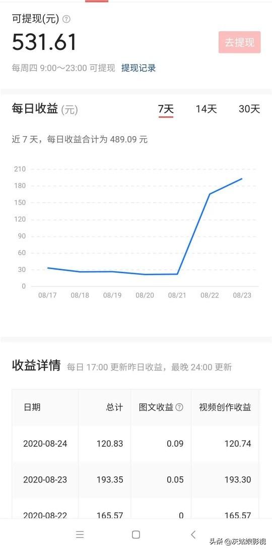 工作清闲怎么做兼职挣外快，做什么副业或者兼职可以月入2000元