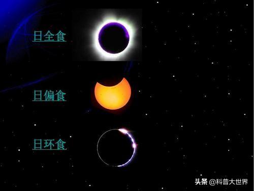 什么是日环食:什么叫日偏食、日全食、日环食？