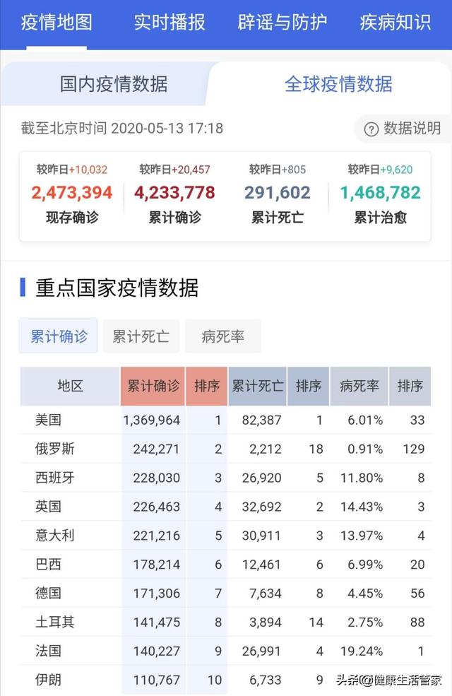 染上新型冠状病毒几天会死:新冠病毒感染后抗体究竟能维持多久？