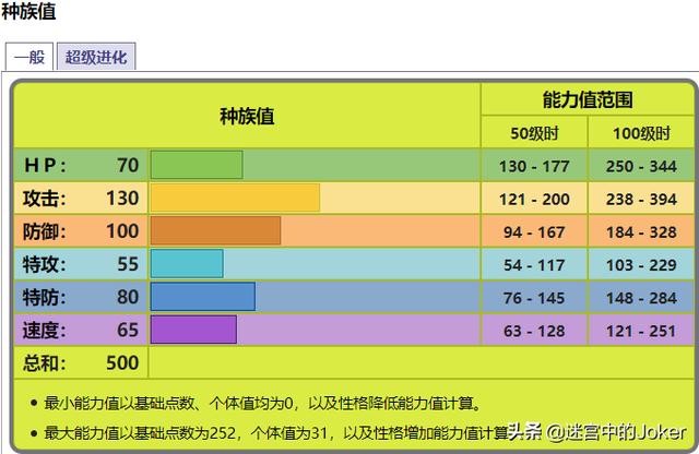 什么叫做幽灵箭毒蛙:口袋妖怪里，有哪些非神兽又特别好用的精灵？