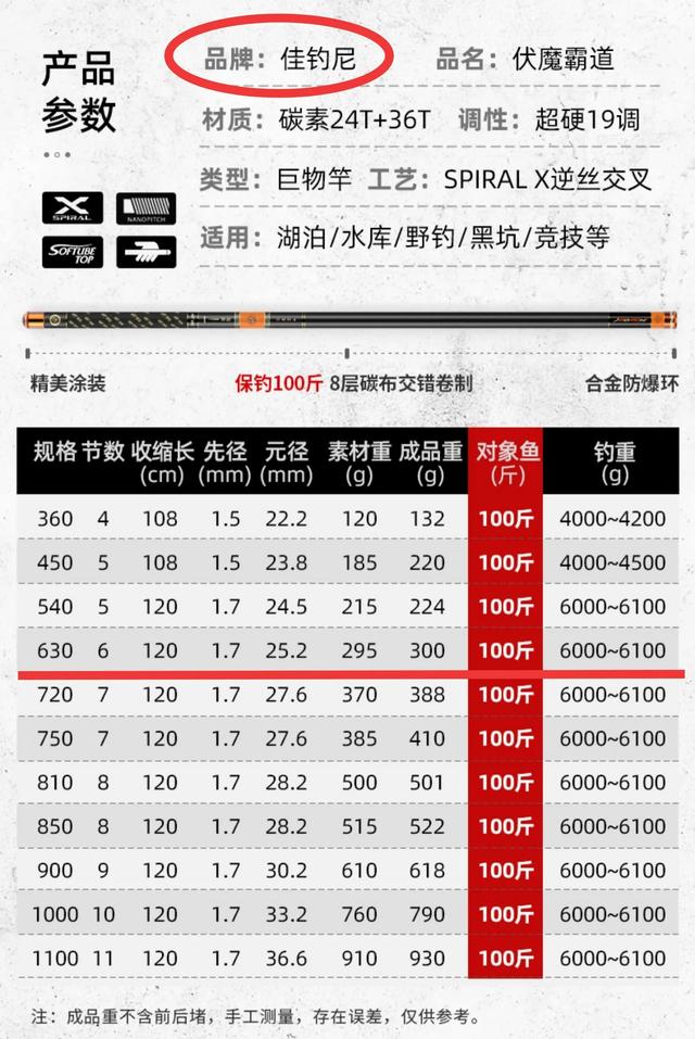 青鱼王1004青鱼王:想黑坑钓青鱼，求6.3米的大物竿推荐。要轻点的太重的玩不动？