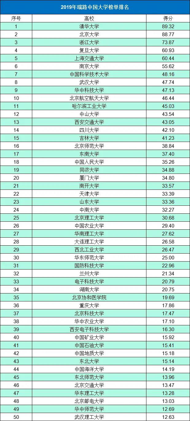 国防科技大学是985吗,南京国防科学技术大学怎么样？